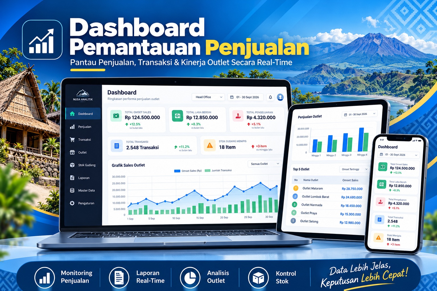 Portofolio Dashboard Pemantauan Data Bisnis